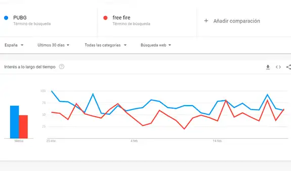 ¿Es Free Fire mejor juego que PUBG?