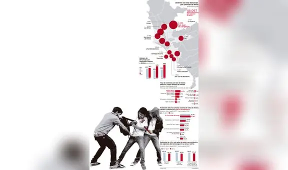 Distritos con más denuncias por comisión de delitos [INFOGRAFÍA]
