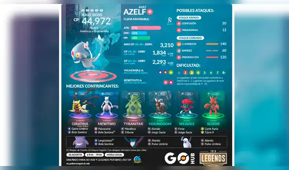 Pokémon GO: lista de mejores counters para derrotarlos Azelft, Uxie y Mesprit [FOTOS]
