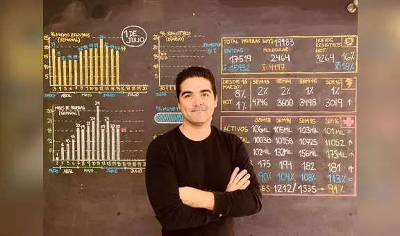 El profesor Marco Loret de Mola