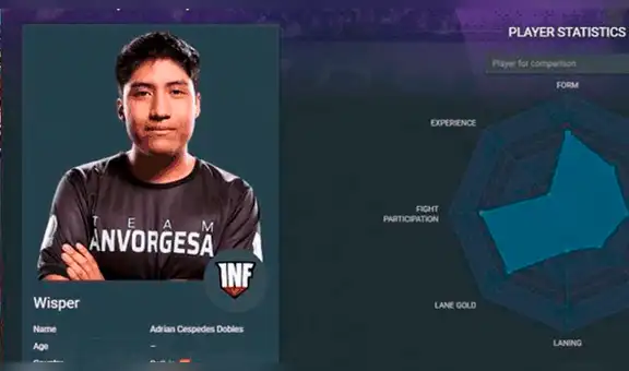 Mundial de Dota 2: Apostar por Infamous Gaming te devolverá esta cantidad de dinero