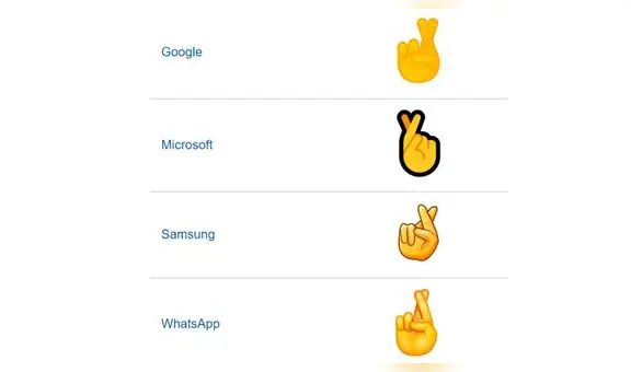 WhatsApp y el significado del curioso emoji de los dedos cruzados [FOTOS]