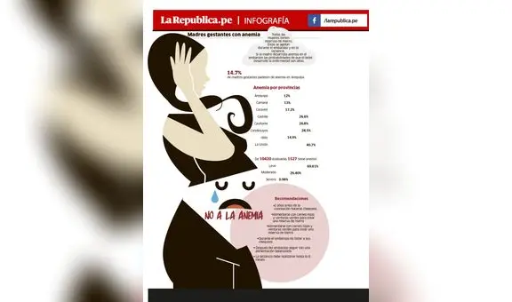 Madres gestantes con anemia