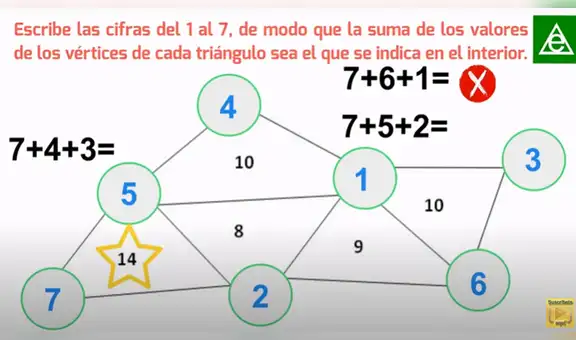 ¿Podrás solucionarlo? El difícil reto matemático que muy pocos han logrado resolver [VIDEO]