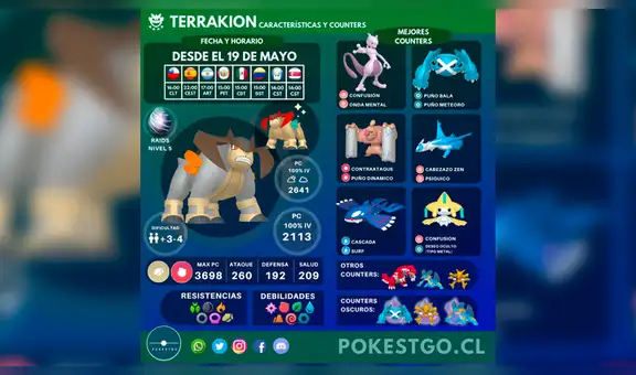Pokémon GO: aplasta a Terrakion con estos poderosos counters