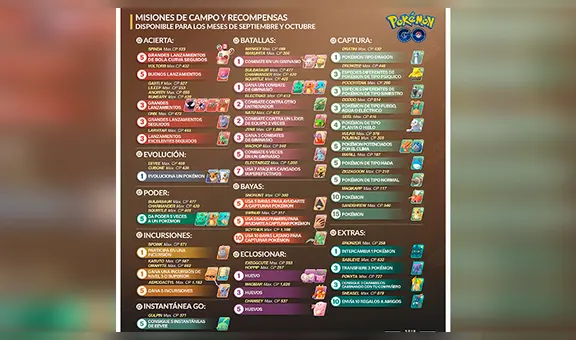 Pokémon GO: Conoce la lista de investigaciones de campo y sus recompensas [FOTO]
