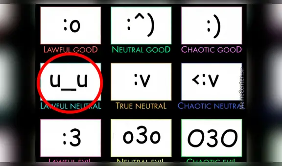 ¿Cuál es el significado de la expresión ’UwU’ que miles usan en Facebook o WhatsApp?