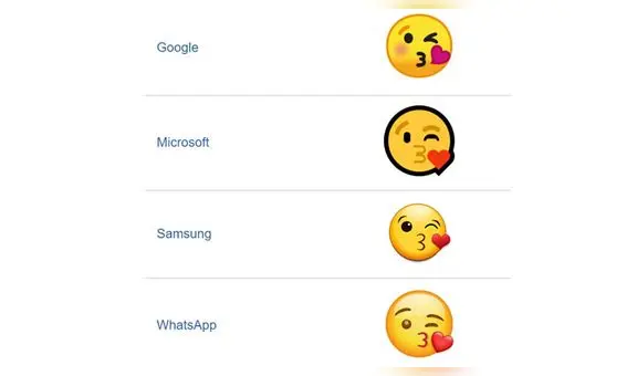 WhatsApp y el significado del romántico emoji de la carita mandando un beso [FOTOS]
