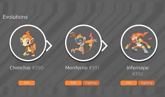 Pokémon GO: Chimchar de 100 IV provoca una estampida de personas en parque [VIDEO]