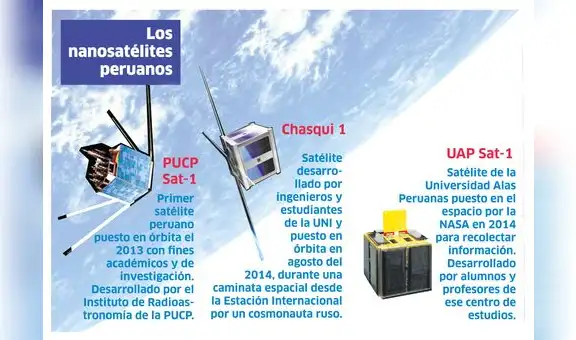 El Perú en el espacio
