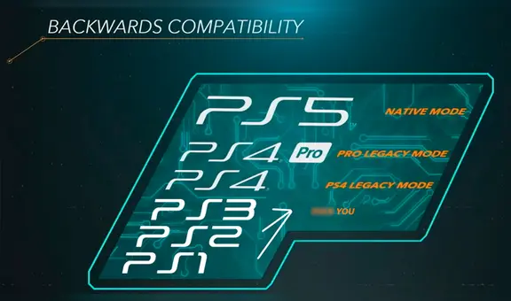 PS5 sí es capaz de leer juegos de PS3, PS2 y PS1, pero tema legal evitaría que suceda