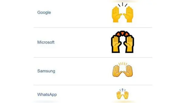 WhatsApp: te revelamos el inesperado significado del emoji de las manos levantadas [FOTOS]