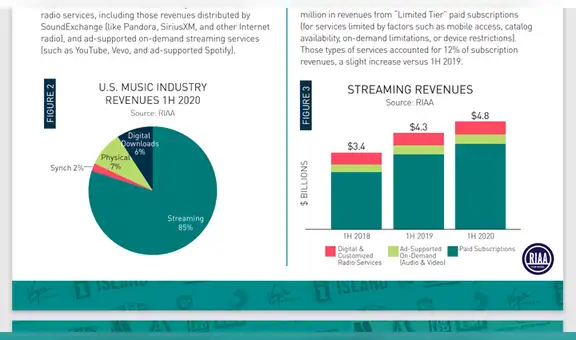 Discos de vinilo ya se venden más que los CD, pero Spotify y el streaming siguen liderando