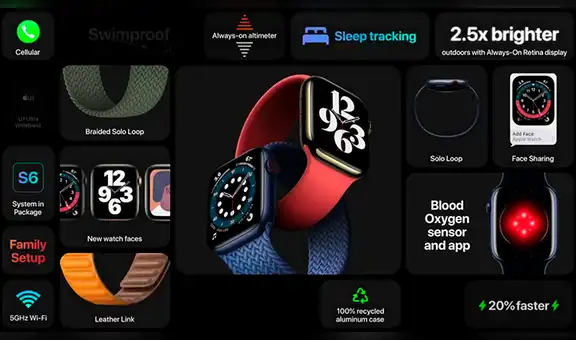 Apple revela el nuevo Apple Watch Series 6, reloj que mide la cantidad de oxígeno en tu sangre