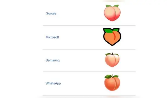 WhatsApp y el inesperado significado del emoji del melocotón que ha cautivado en redes [FOTOS]