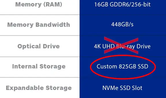 PS5 Digital Edition: ¿qué problemas trae comprar la PlayStation 5 sin lectora de discos y más barata?