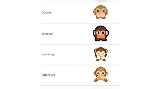 WhatsApp: ¿eres de usar el emoji del ‘monito tapándose la boca'? No creerás su verdadero significado [FOTOS]
