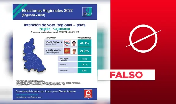 Es falsa supuesta encuesta de Ipsos sobre intención de voto para gobernador regional de Cajamarca