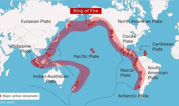 ¿Qué sucede en el Cinturón de Fuego del Pacífico, donde 22 volcanes están en erupción?
