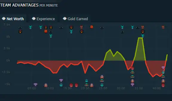 Mundial de Dota 2: Mira el ’Insania Fail’, el error más garrafal de The International 2019 [VIDEO]