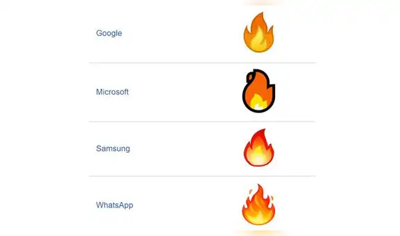 WhatsApp: descubre el impensado significado del emoji de fuego [FOTOS]