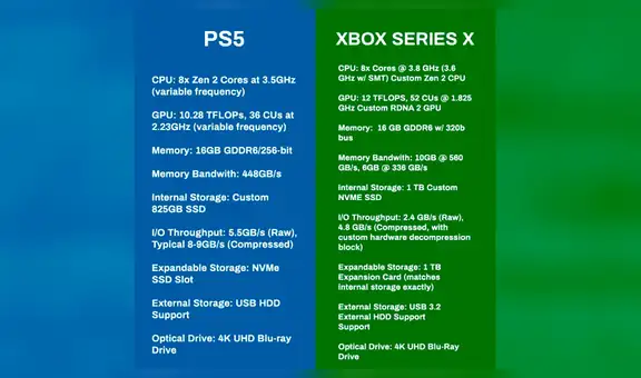 PS5: Jefe de Xbox sintió “alivio” tras ver la olvidable presentación de PlayStation 5