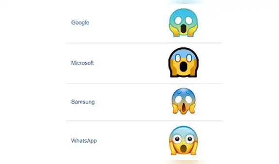 WhatsApp: te revelamos el veradero significado del emoji de la cara gritando [FOTOS]