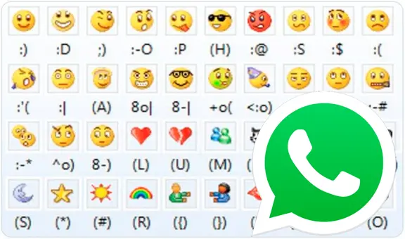 WhatsApp: ¿cómo tener los emojis de MSN Messenger en tu smartphone? Aquí te enseñamos