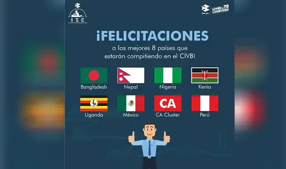 Jóvenes peruanas ganan en Campeonato Internacional de Ventas Bajaj 2021