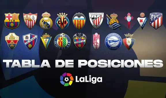LaLiga Santander: resultados y tabla de posiciones tras la fecha 25