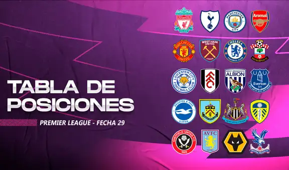 Premier League: programación, resultados y tabla de posiciones en la fecha 29