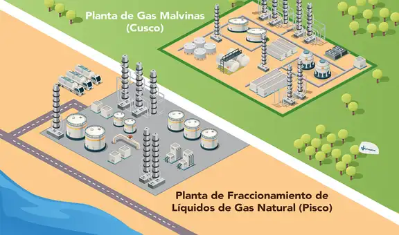 Camisea programa actividades de mantenimiento en sus plantas