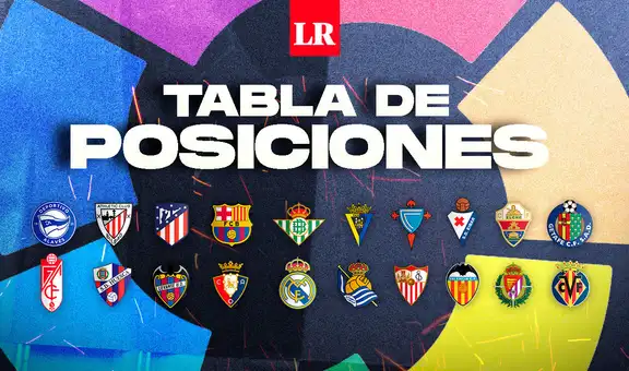 LaLiga Santander 2021 EN VIVO: resultados, tabla de posiciones y clasificación