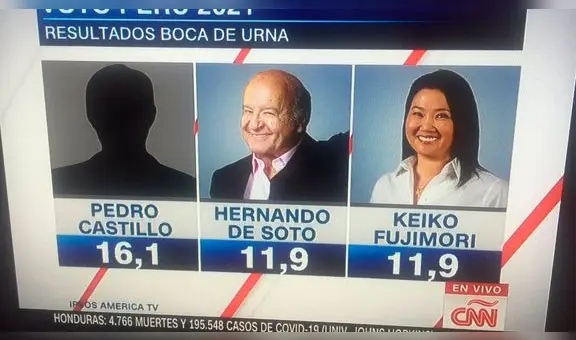 Elecciones 2021: CNN presenta flash electoral sin la foto de Pedro Castillo