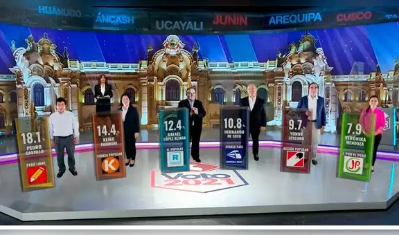 Conteo rápido Ipsos: Castillo y Keiko pasan a segunda vuelta con resultados al 100%