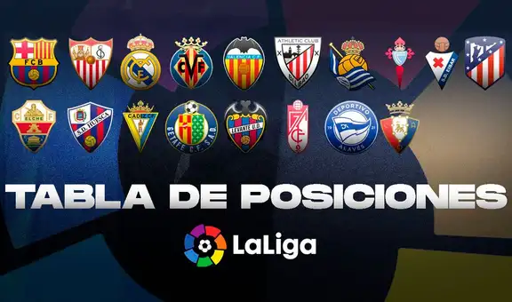 LaLiga Santander: así quedó la tabla de posiciones tras jugarse la fecha 36
