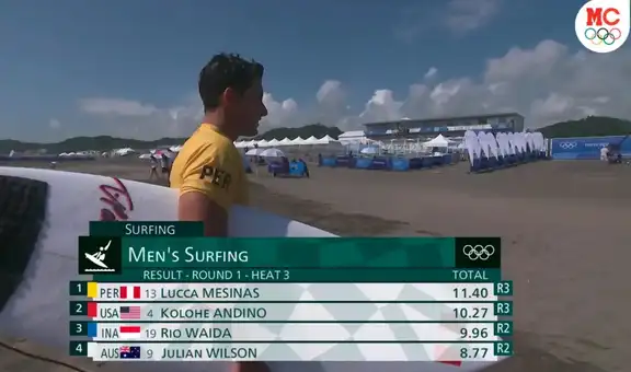 Lucca Mesinas obtiene primer lugar en surf y clasifica a siguiente ronda en Tokio 2021