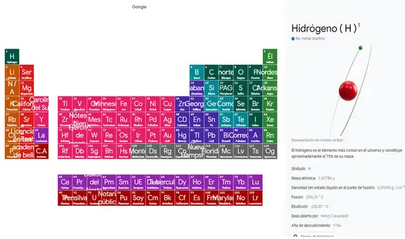 Google estrena la tabla periódica de elementos interactiva y en 3D