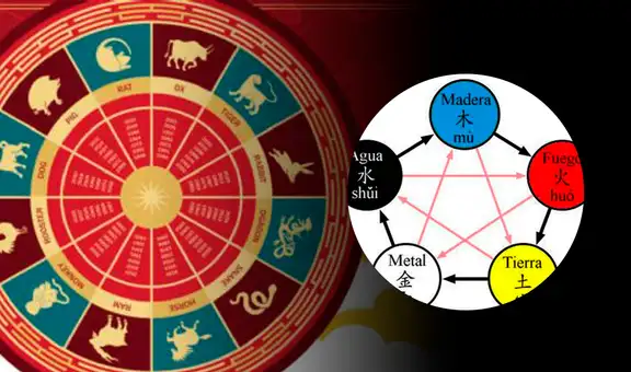 Horóscopo chino 2022: conoce cuál es tu elemento y cómo influye en tu personalidad