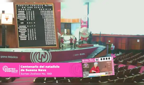 Sorteo Zodiaco: resultados y lista de ganadores del domingo 24 de abril [VIDEO]