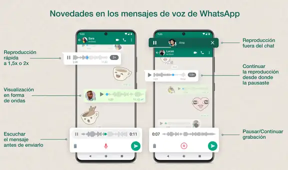 WhatsApp: 6 mejoras de la aplicación que no conocías y son de mucha utilidad