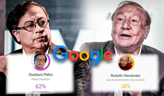 ¿Qué buscan los colombianos en Google sobre las elecciones en Colombia?