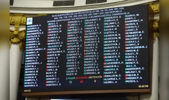 Congreso aprueba retorno de la bicameralidad, pero no supera los 87 votos para evadir el referéndum 