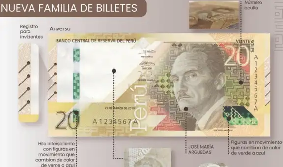 BCRP: ¿qué medidas de seguridad traen los nuevos billetes de S/ 20 y S/ 50?