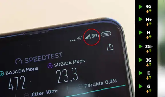 ¿Qué significan las letras E, H+, 3G, 4G y 5G que aparecen en la pantalla de tu teléfono?