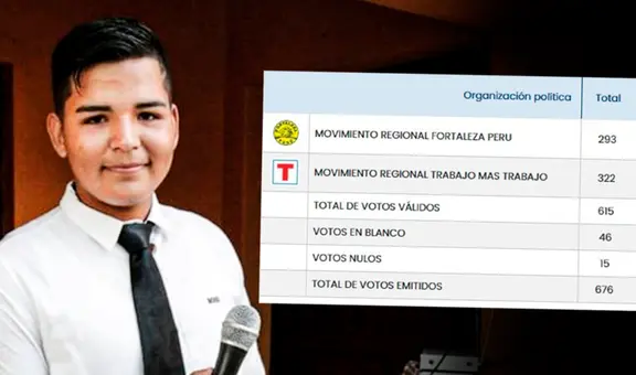 ¿Quién es Diego Hernán Rodríguez Fernández, el nuevo alcalde más joven del Perú?
