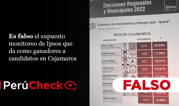 Es falso el supuesto monitoreo de Ipsos que da como ganadores a candidatos en Cajamarca