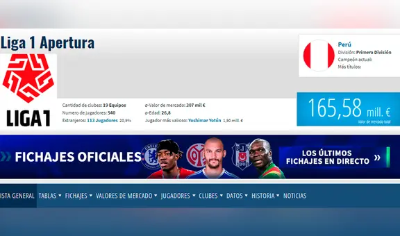 ¿Quiénes son los 5 futbolistas peruanos sin equipo más caros según Transfermarket?