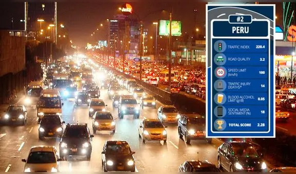 Perú encabeza ranking de peores choferes del mundo