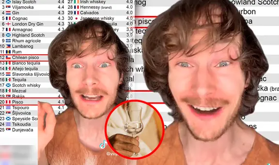 Finlandés molesto con ranking que pone al pisco chileno mejor que el peruano: "¡¿Qué fue, mano?!"